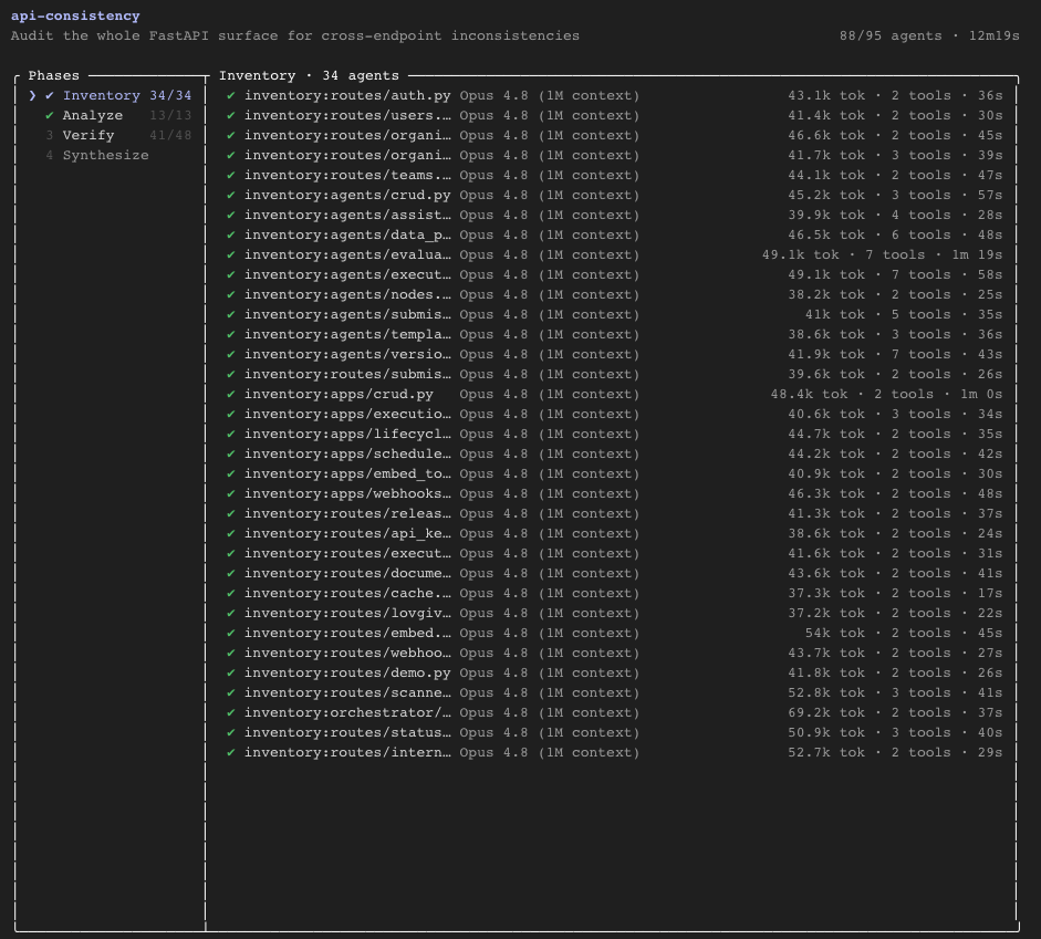 Workflow-visning i Claude Code: workflowet api-consistency med fire faser (Inventory, Analyze, Verify, Synthesize) og 88 af 95 agenter kørt efter 12 minutter. Til højre en lang liste af agenter, hver på Opus 4.8 med 1M kontekst og 40-52k tokens hver.
